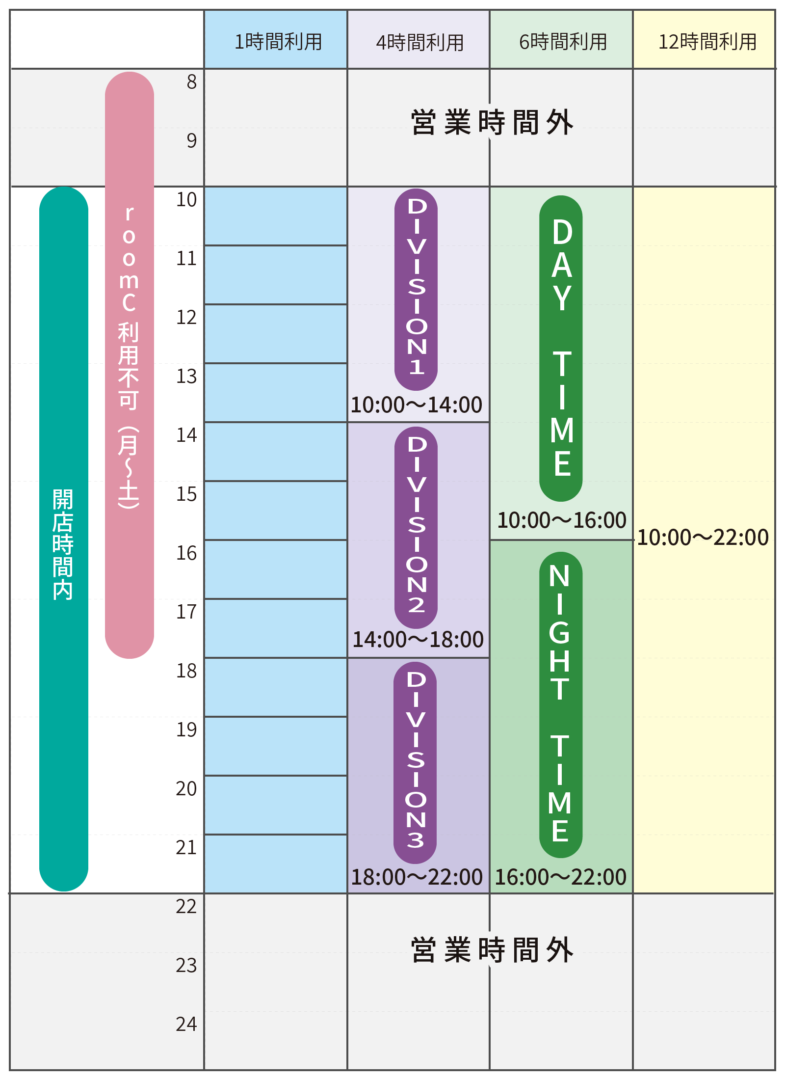 区分タイムテーブル縦